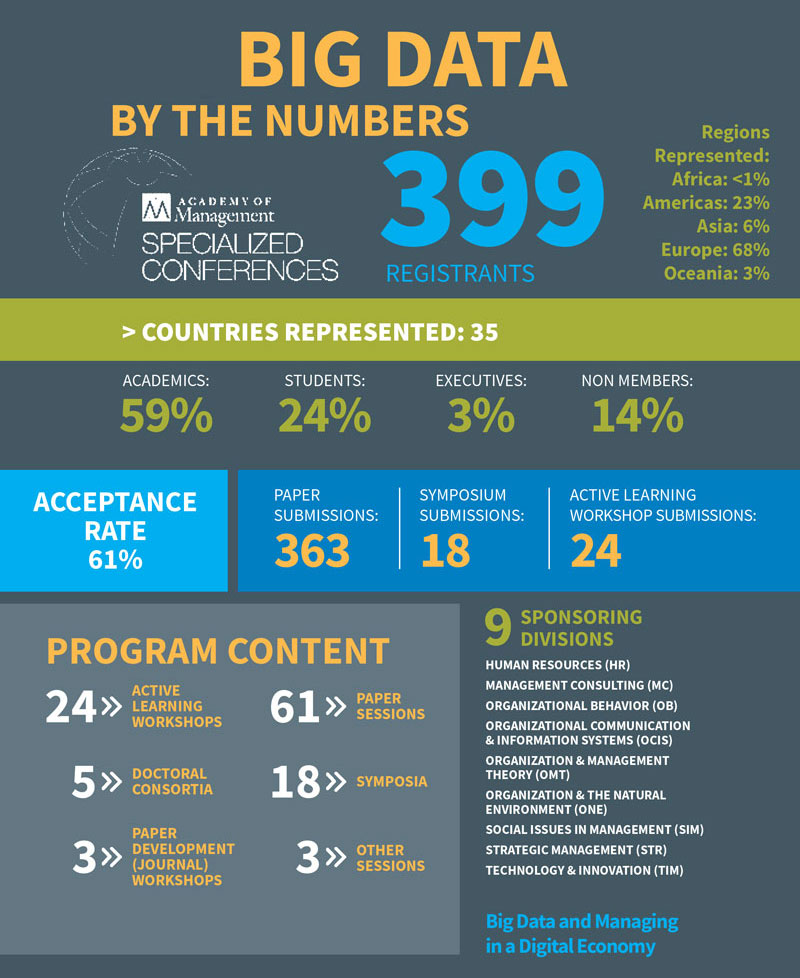 SCISurreyBigData2018bytheNumbers