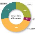 AoM_AnnualReport_STATS2019_10a