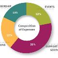 AoM_AnnualReport_STATS2019_10b