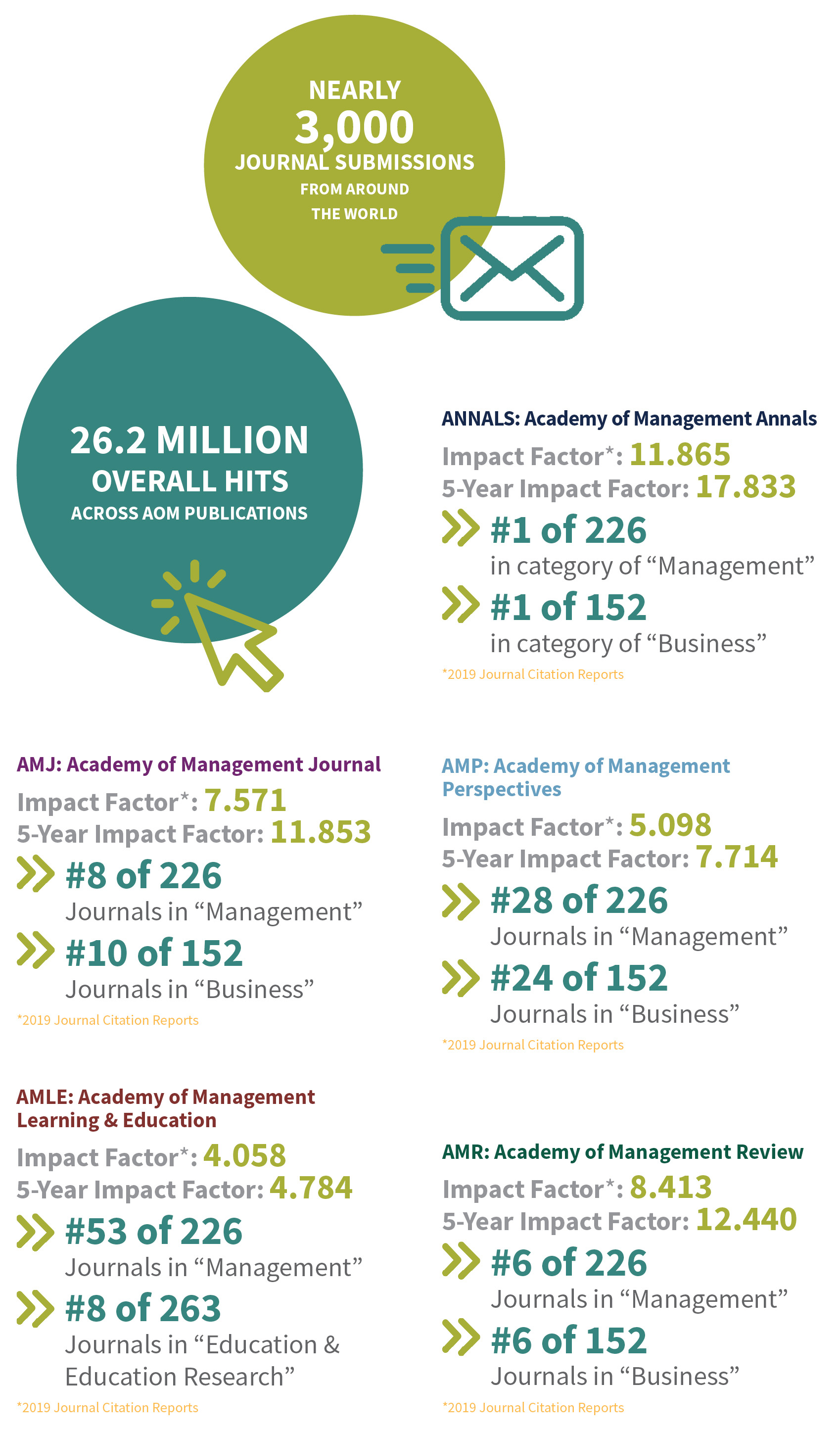 AoM_AnnualReport_STATS2019_8r