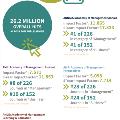 AoM_AnnualReport_STATS2019_8r