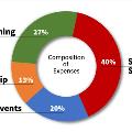 2020AnnualReport_Finance_Pies2