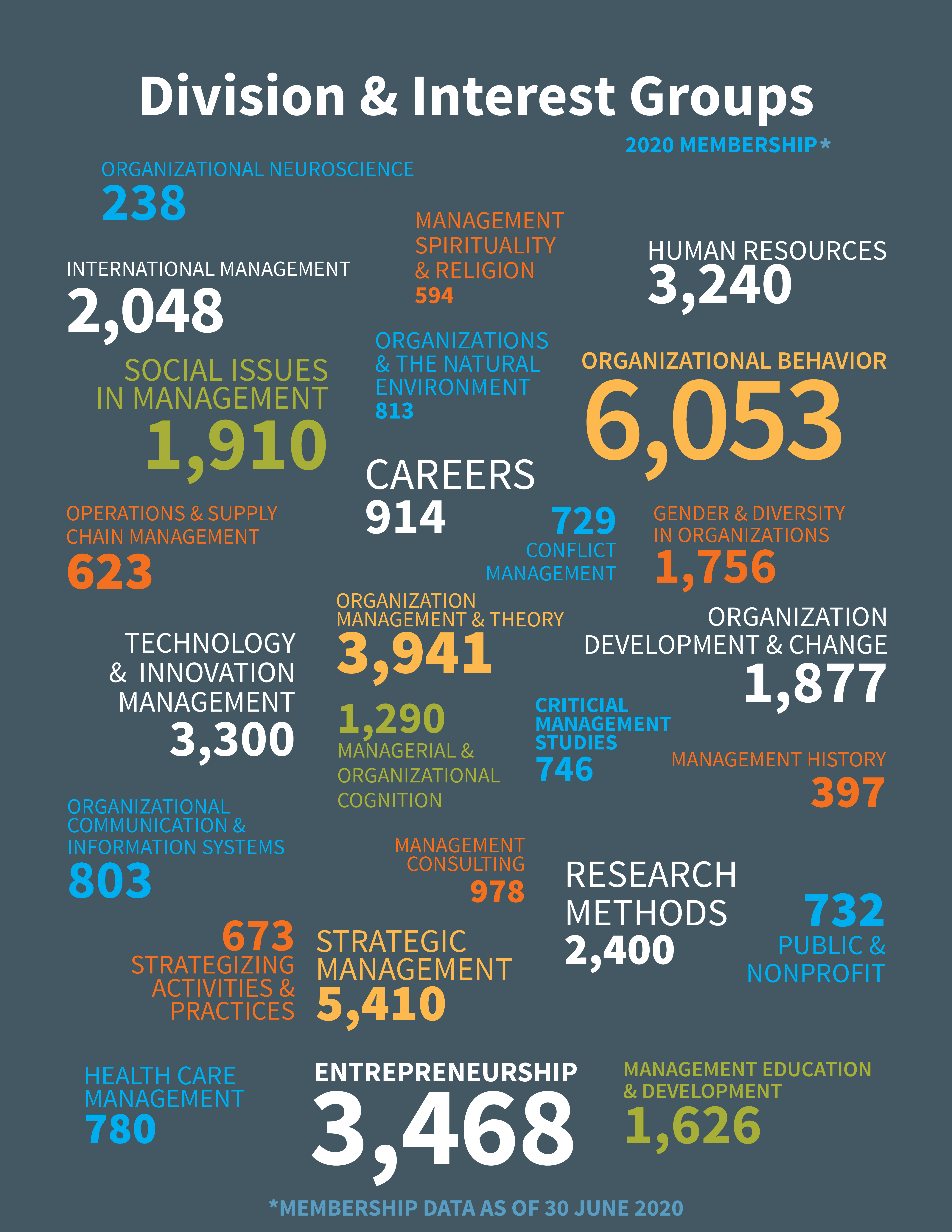 AOM_AnnualReport_STATS_2020_DIGs