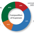CompositionofExpenses