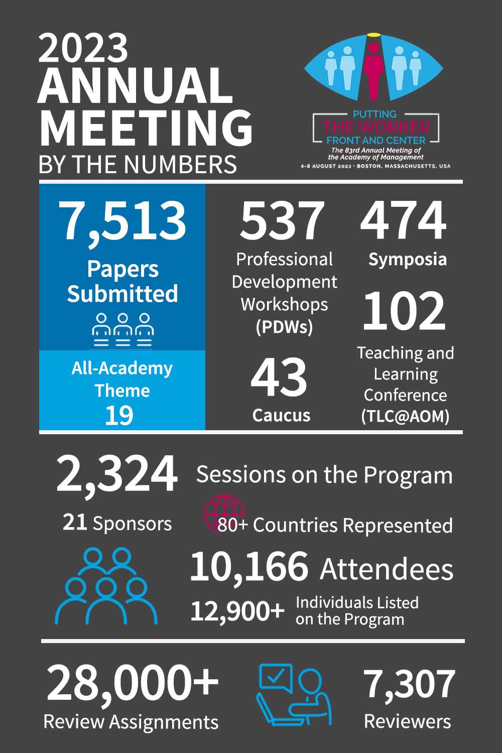 2023 Annual Meeting by the numbers infographic