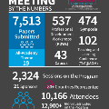 2023AnnualMeetingbythenumbersinfographic