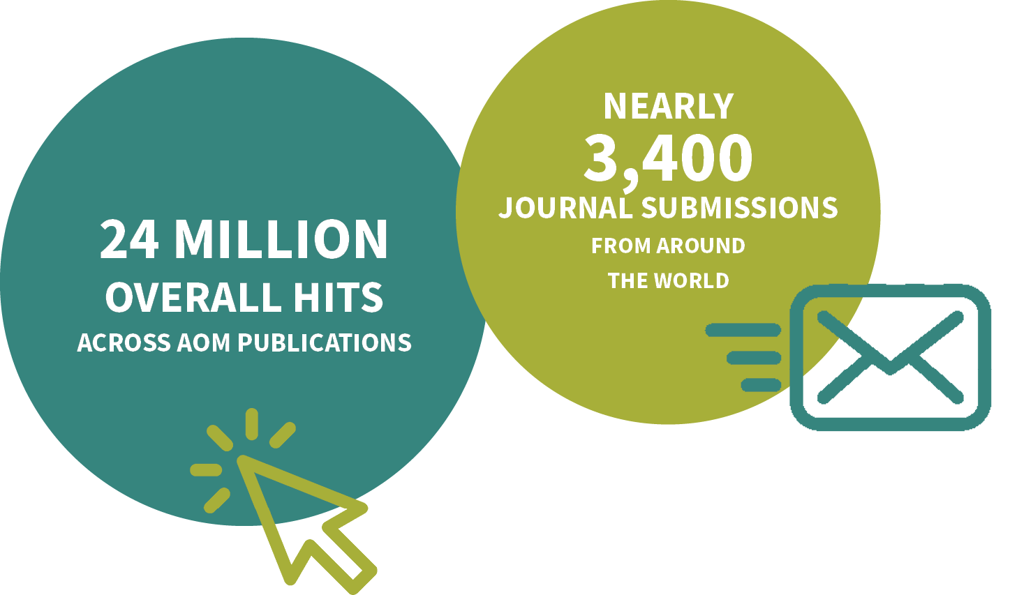 2023 Journal data infographic