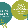 2023Journaldatainfographic