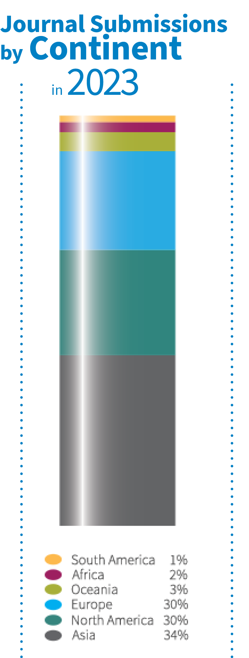 Chart of 2023 Annual Meeting stats