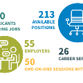 CareerService2023datainforgraphic