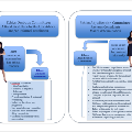 EthicsProcessFlowcharts