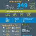 SCIStart-UptoScale-Up2018bytheNumbers