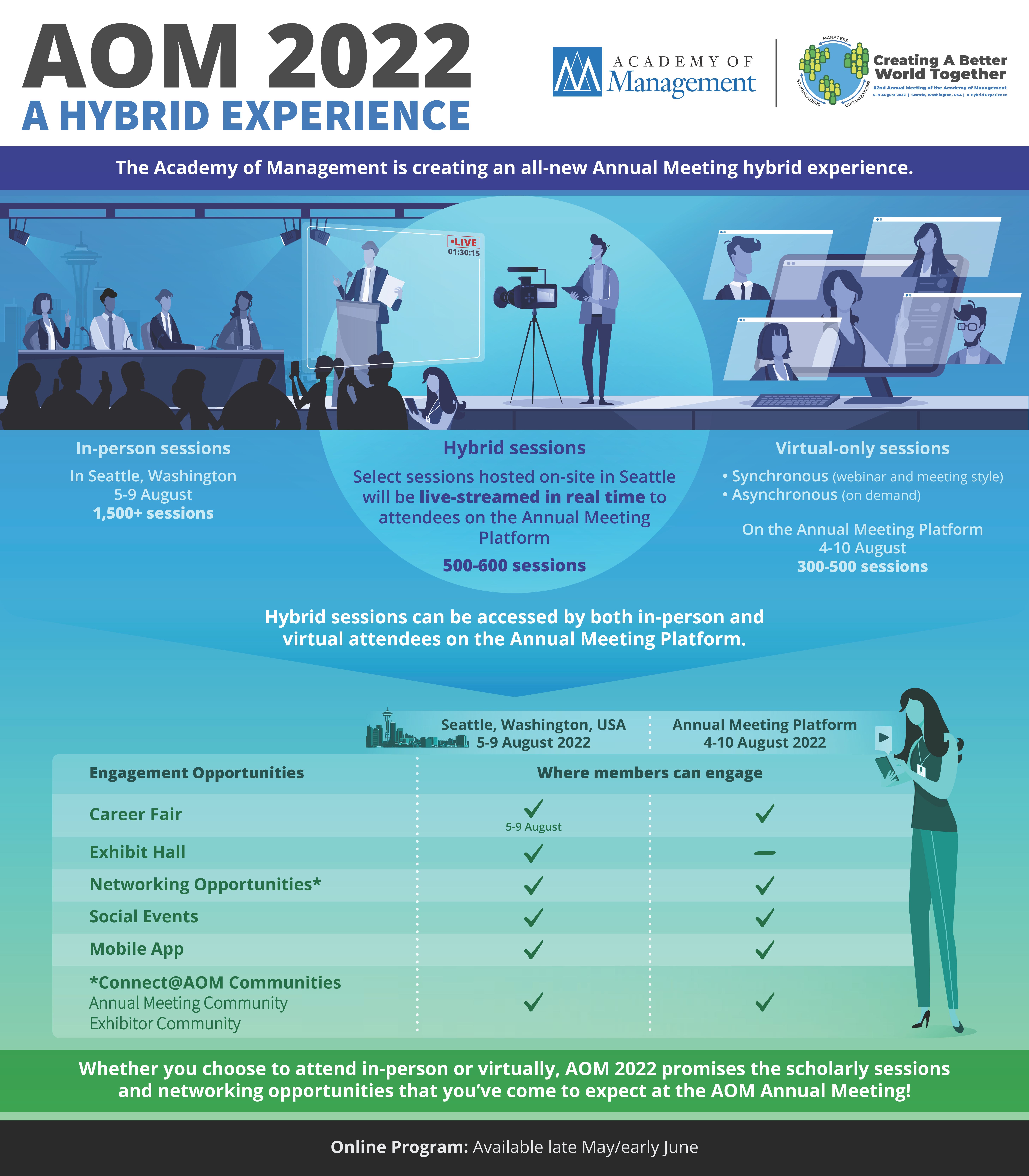 AOMRS_98_5_An_Introduction_to_the_Annual_Meeting_Hybrid_Experience_Infographic_Mar_1_2022