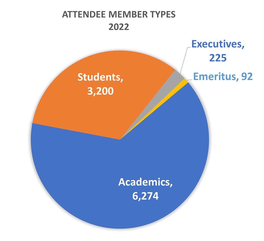 membership types