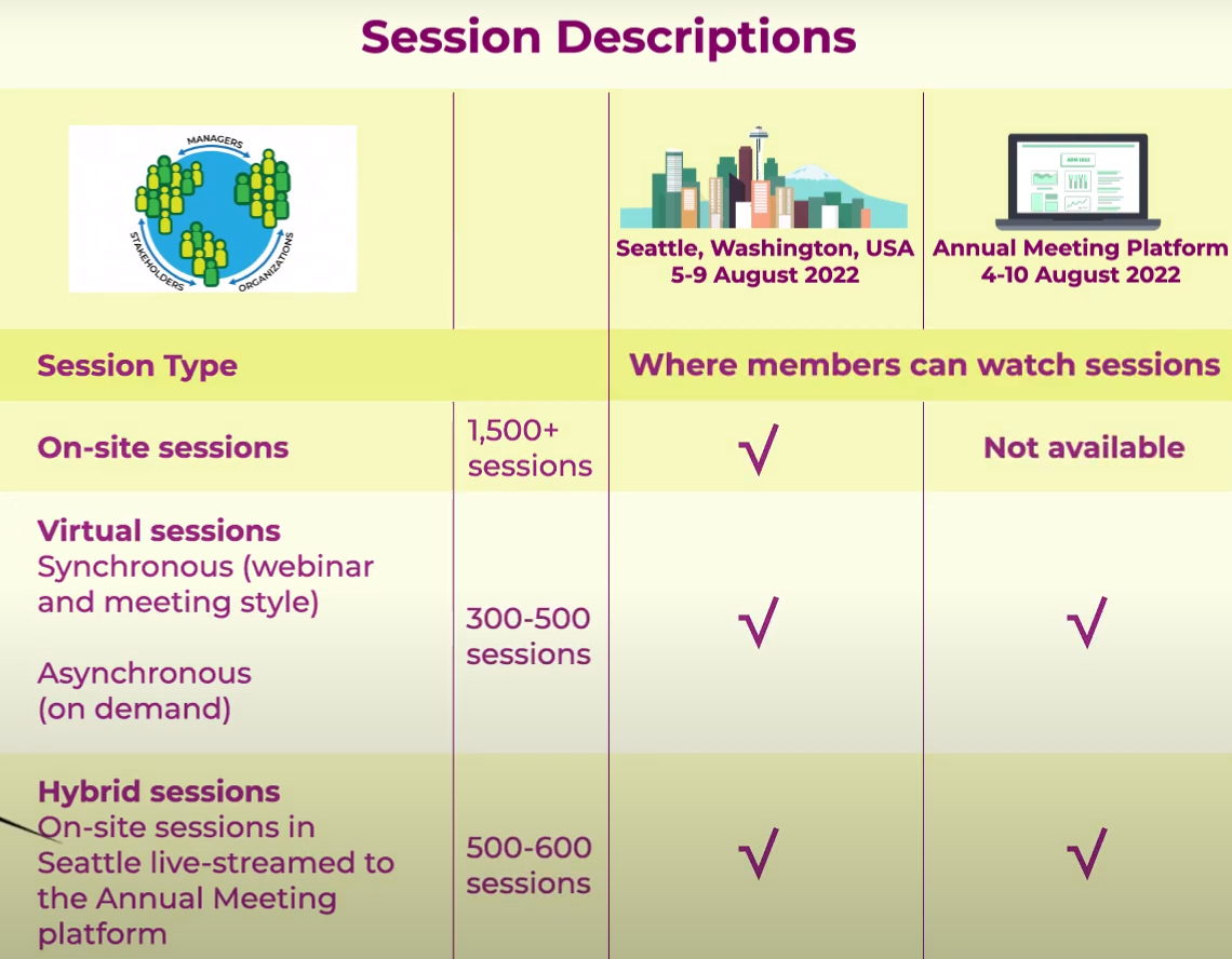 AOM 2022 Session Availability