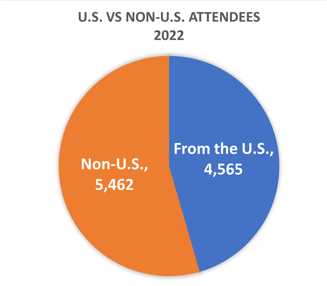 us vs non us