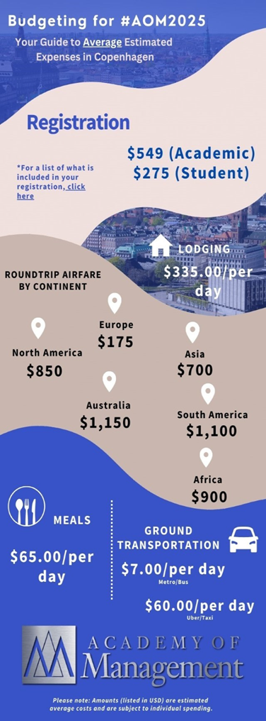 BudgetingforAOM2025infographic