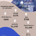 BudgetingforAOM2025infographic