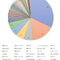 MexicoSpecializedConferenceSubmissionStats