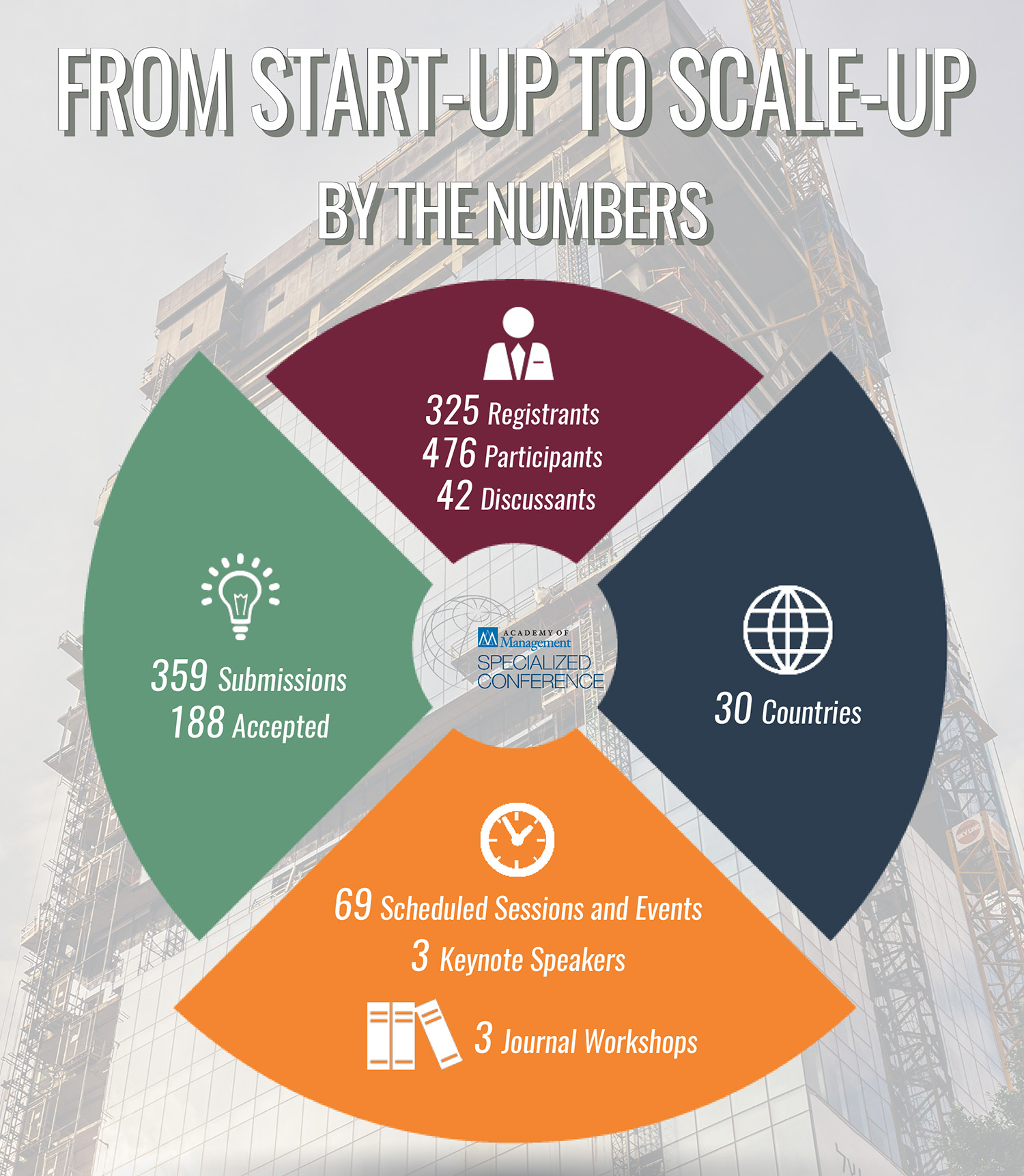 Start-up2Scale-up2018ConferenceStats