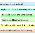 Imageofregionalsupportvaluepropositions