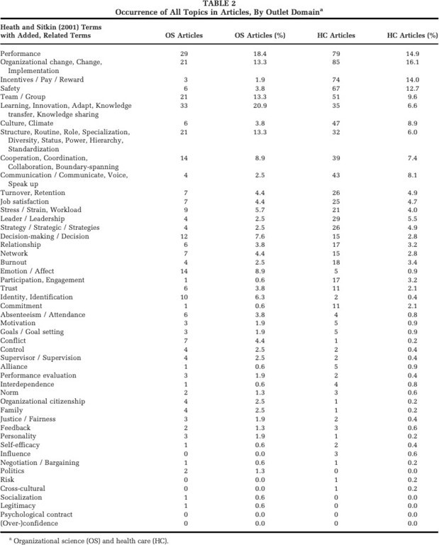 Organizational Insights in Health Care_Appendix A Chart