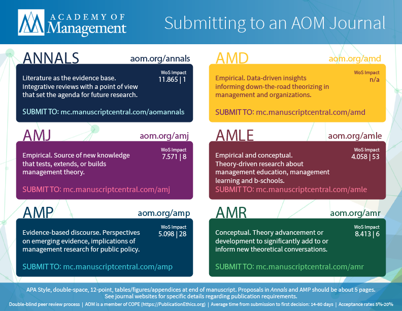 AOMPortfolioMatrix