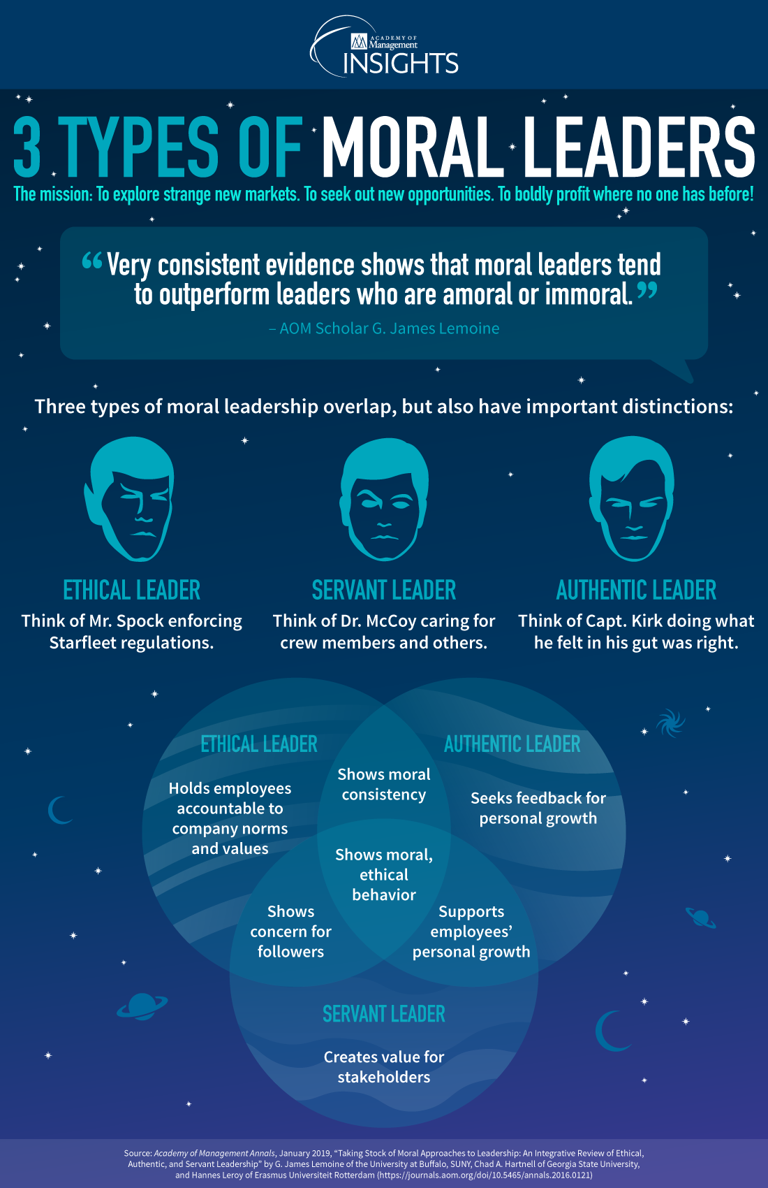 3-types-of-moral-leaders-infographic