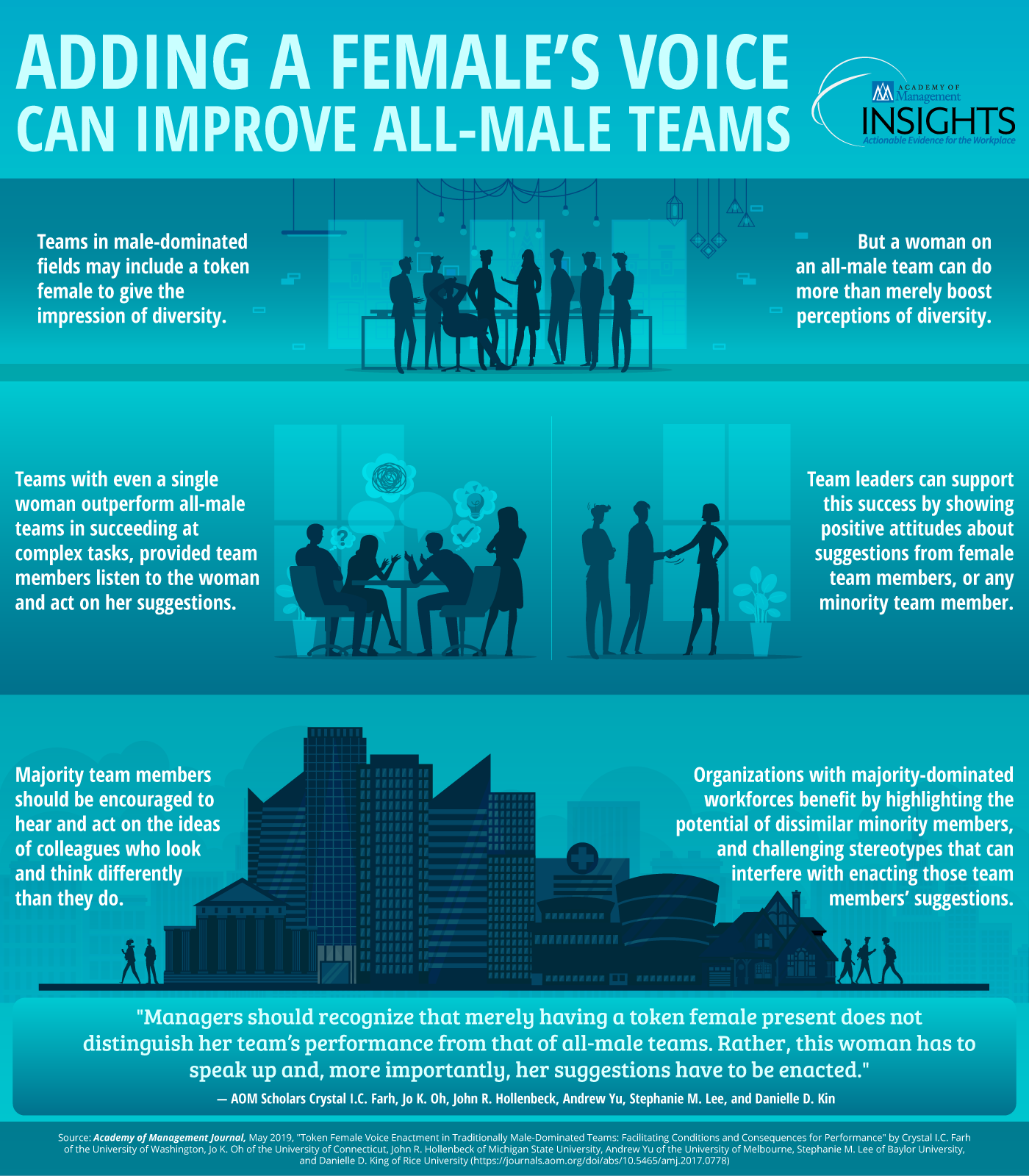 adding-a-females-voice-can-improve-all-male-teams-infographic