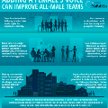 adding-a-females-voice-can-improve-all-male-teams-infographic