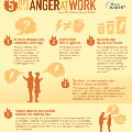 anger-at-work--infographic