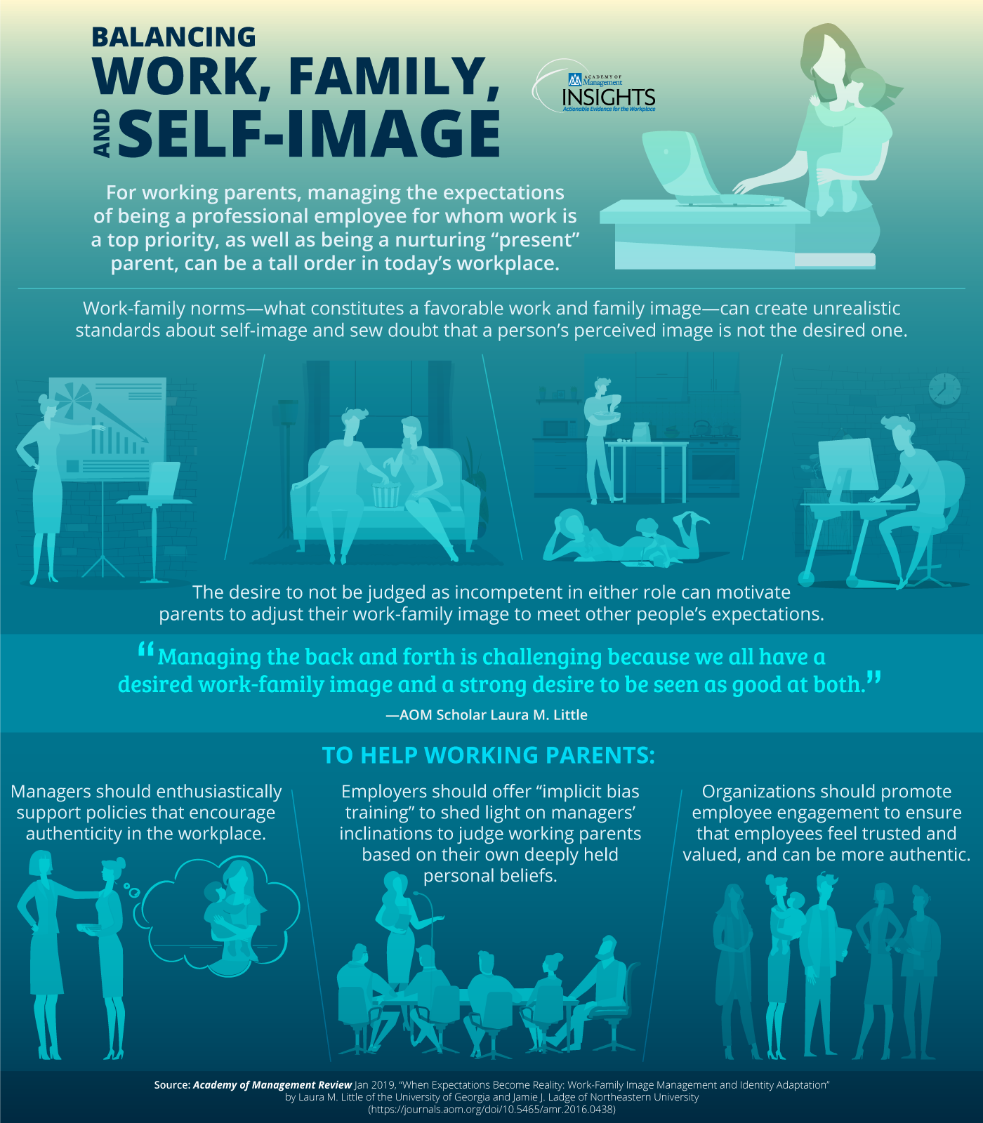 Balancing-Work-Family-and-Self-image-infographic