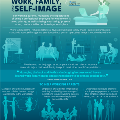 Balancing-Work-Family-and-Self-image-infographic