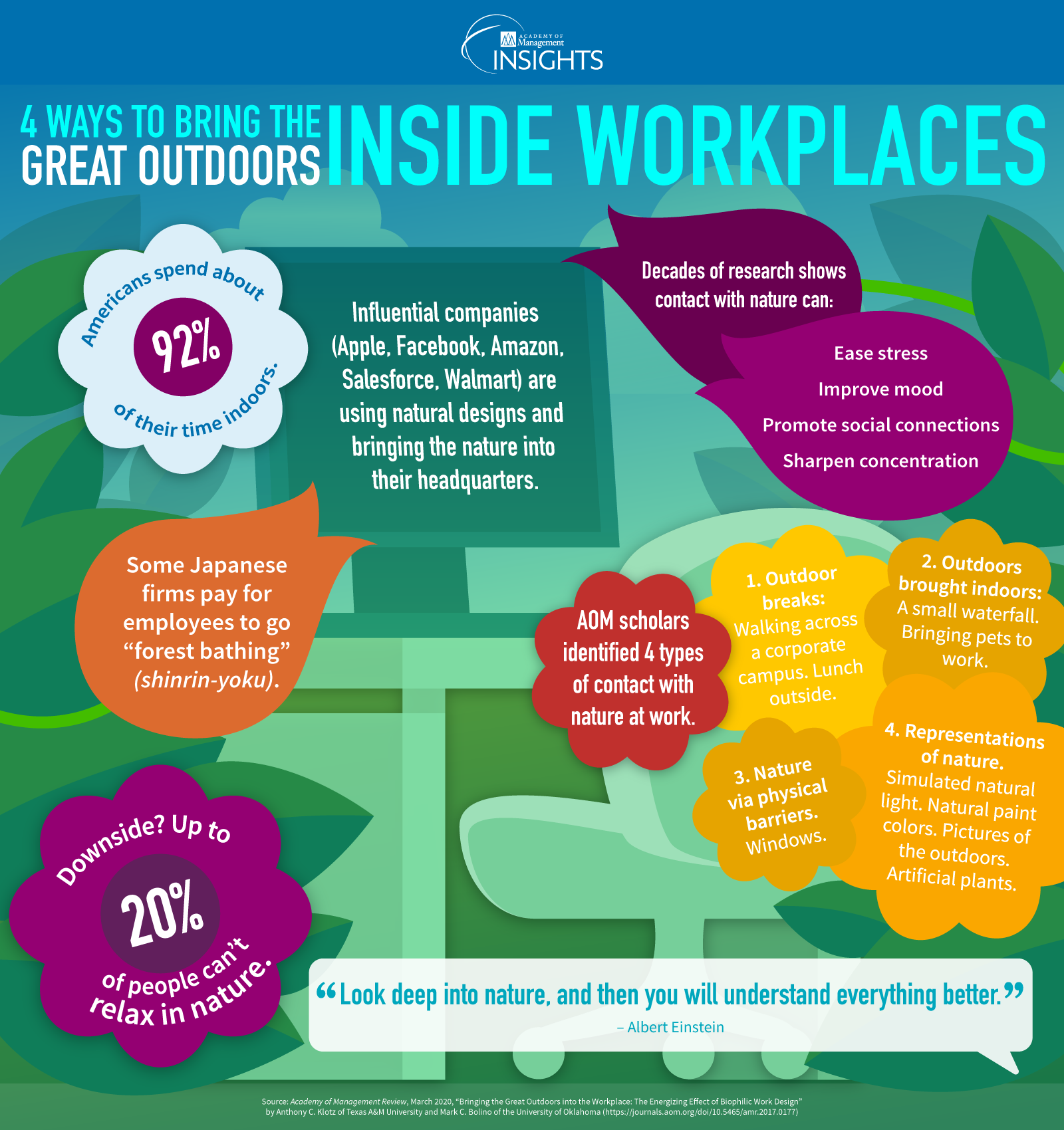 Bringing-the-Great-Outdoors-Inside-Workplaces-infographic