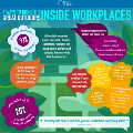 Bringing-the-Great-Outdoors-Inside-Workplaces-infographic