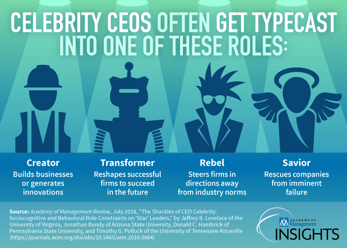 celebrityceos-infographic