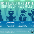 celebrityceos-infographic