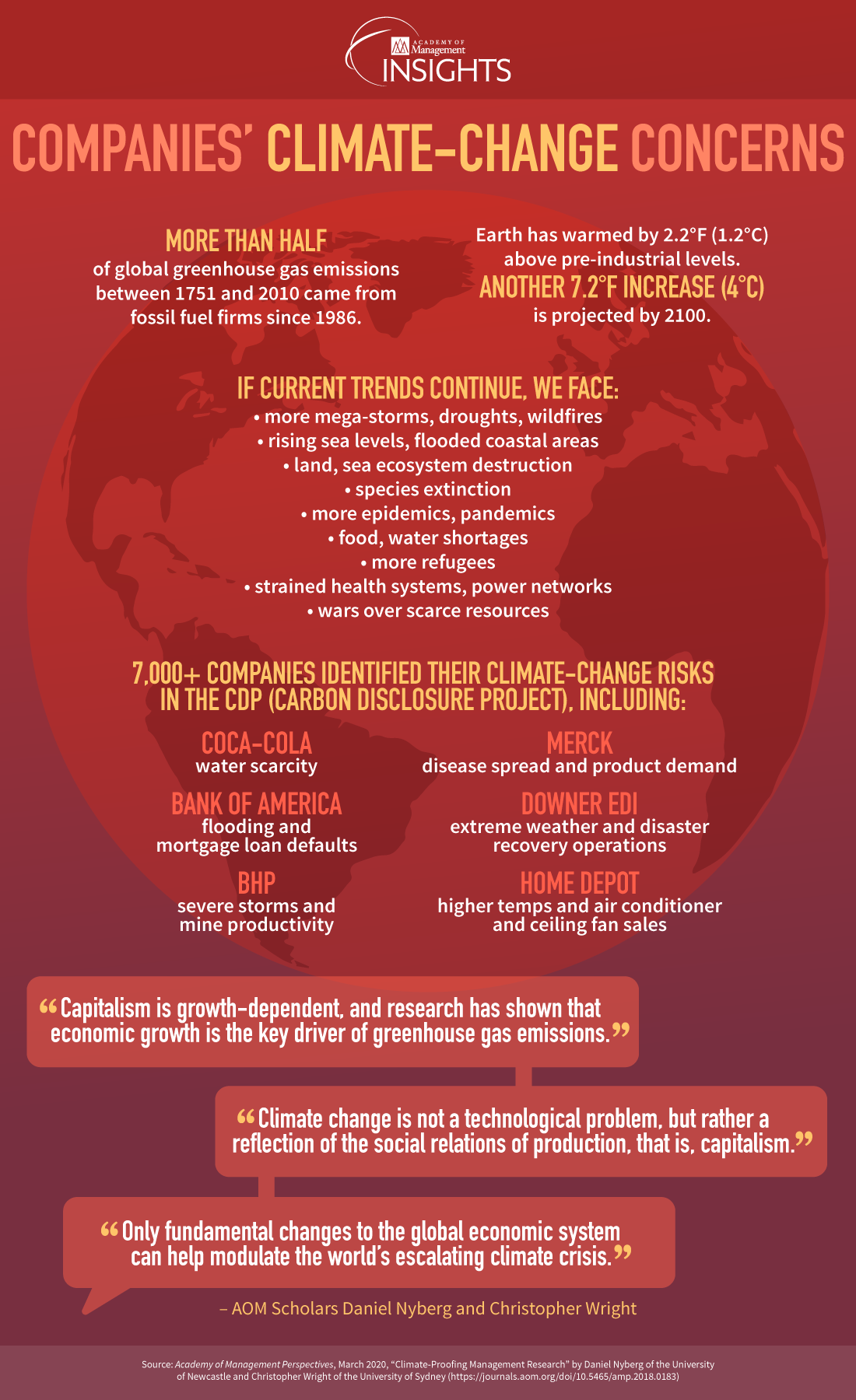 Companies-Climate-Change-Concerns-infographic