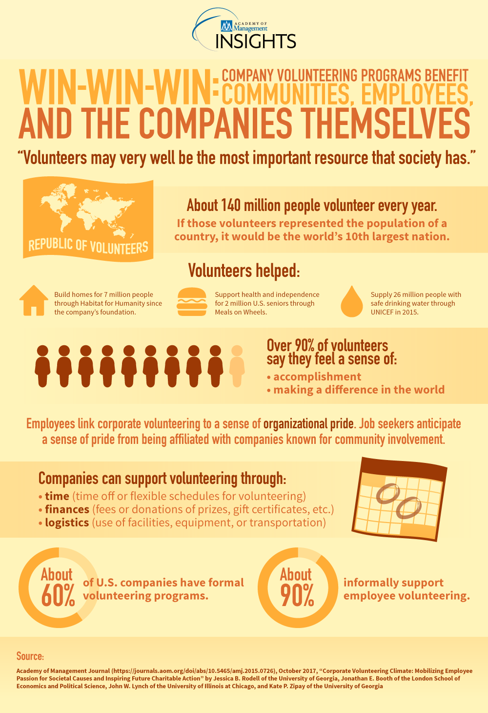 company-volunteering-programs-infographic