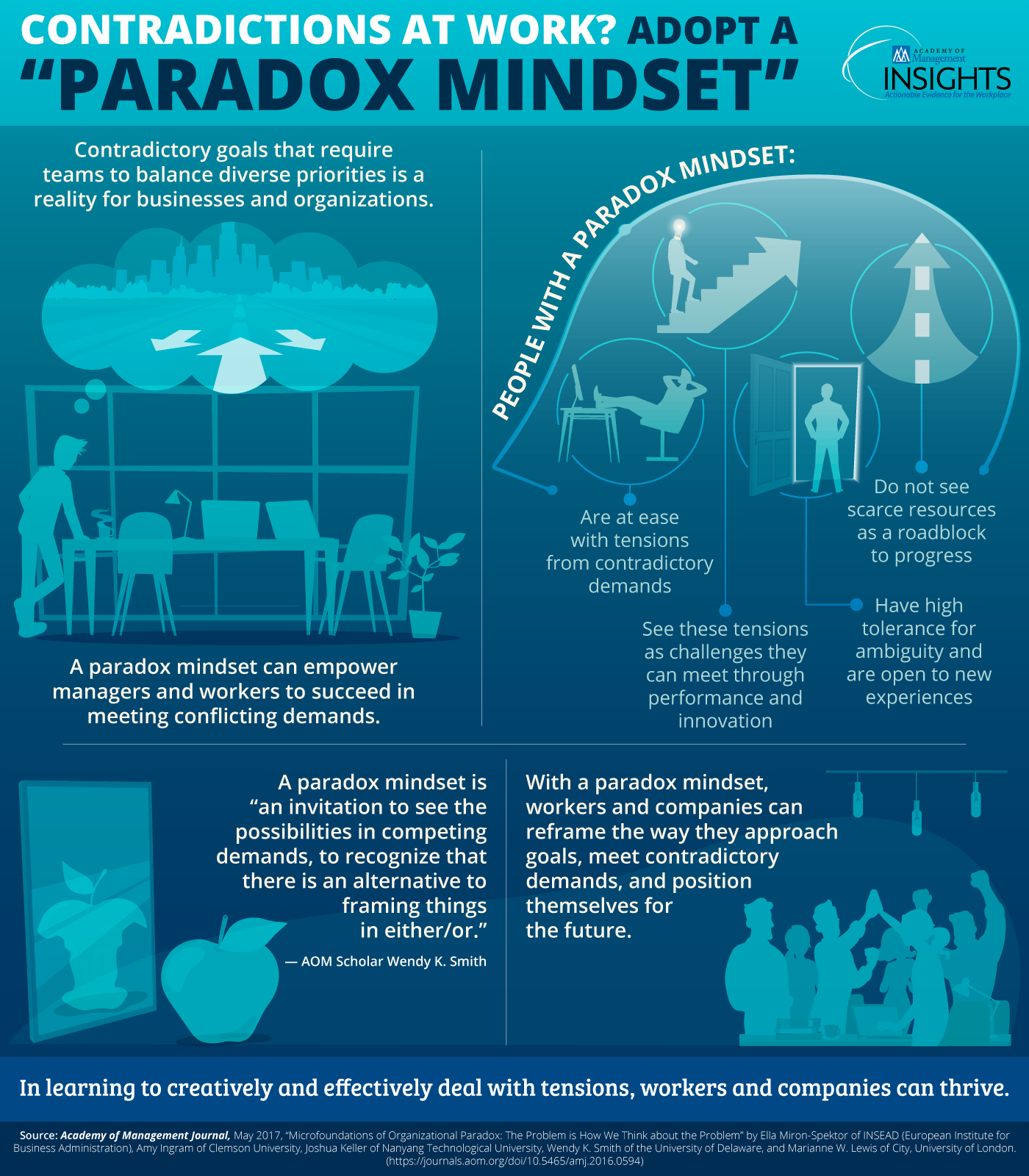 Contradictions-At-Work-Adopt-A-Paradox-Mindset-infographic