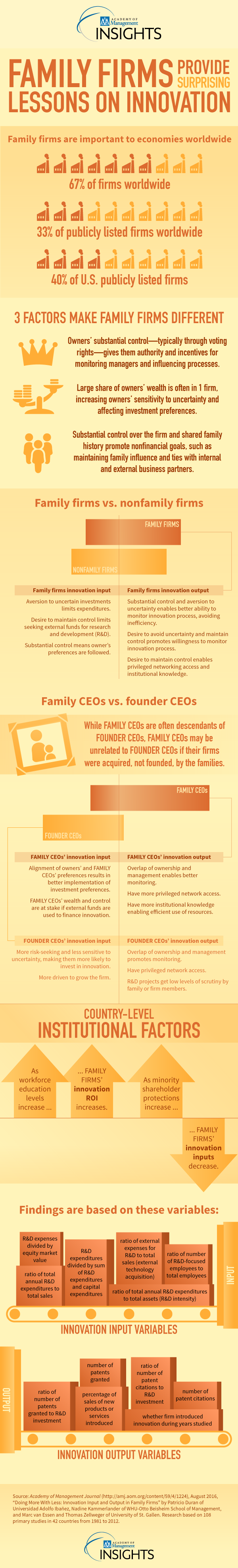 familyfirms-infographic