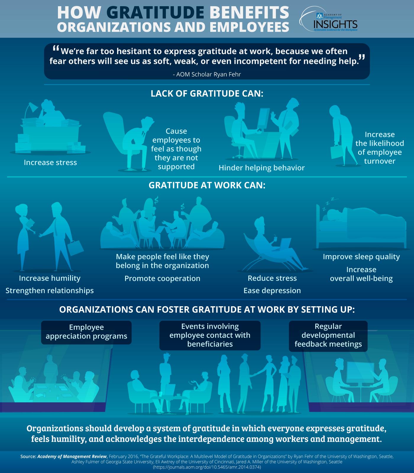 how-gratitude-benefits-organizations-and-employees-infographic