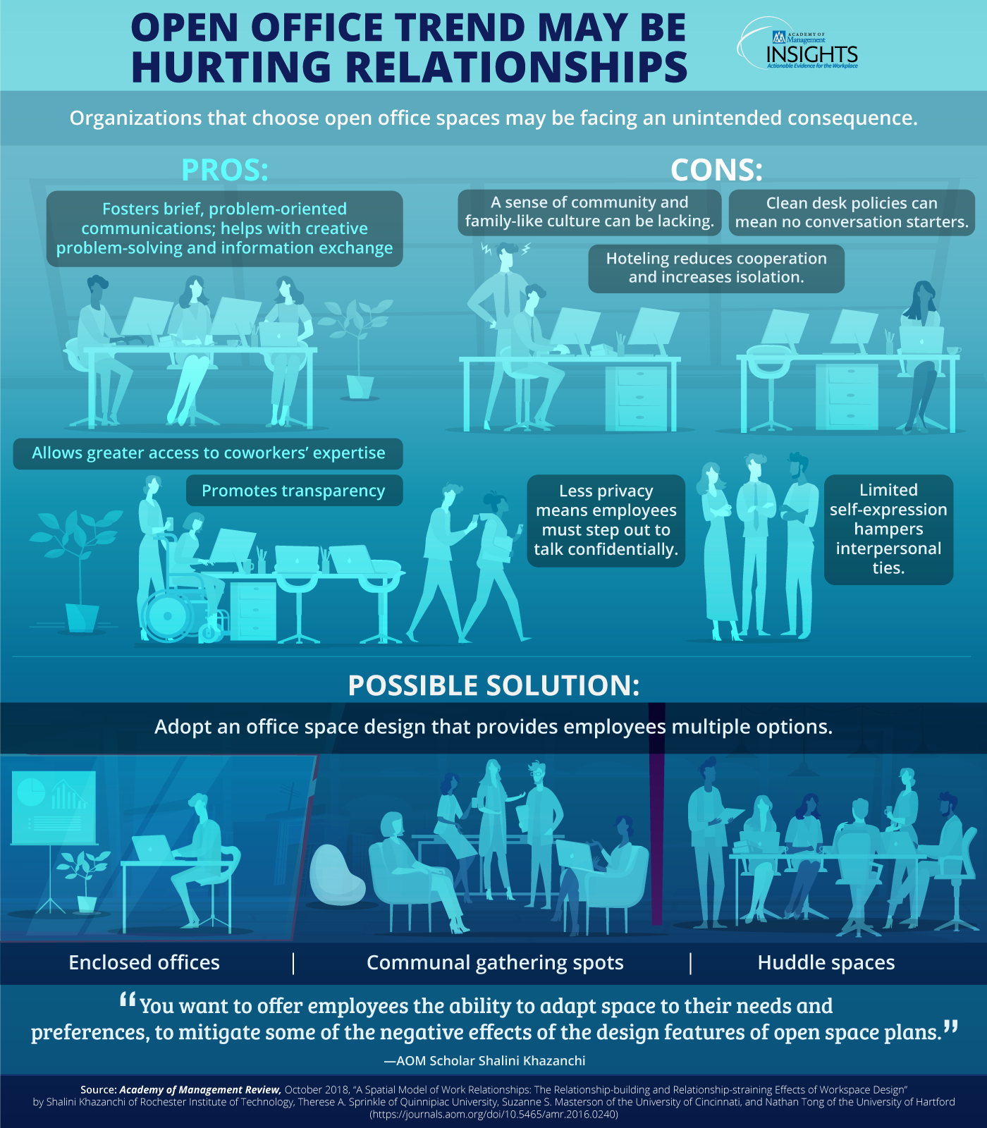 Open-Office-Trend-May-Be-Hurting-Relationships-infographic