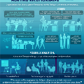 Open-Office-Trend-May-Be-Hurting-Relationships-infographic