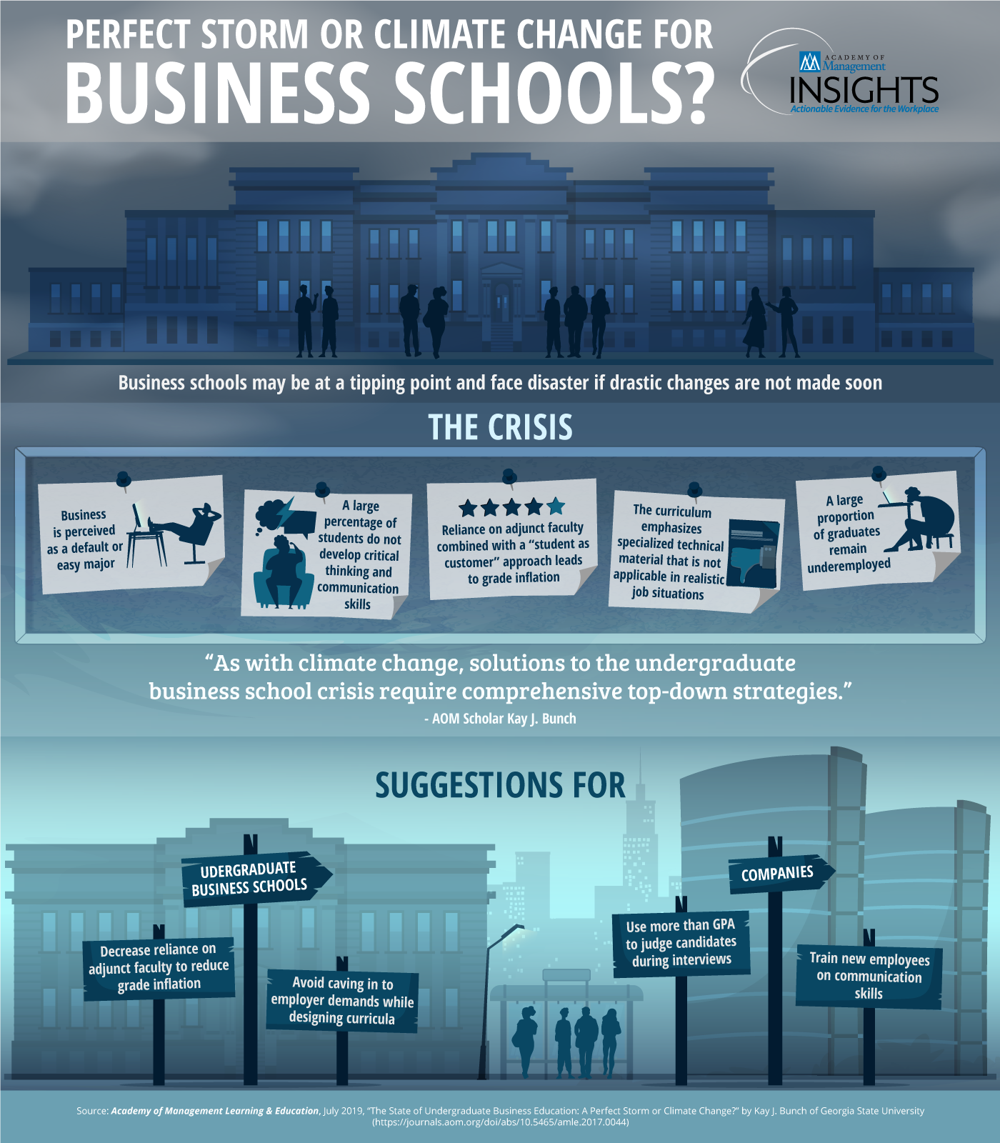 perfect-storm-or-climate-change-for-business-schools-infographic