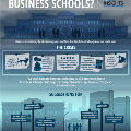 perfect-storm-or-climate-change-for-business-schools-infographic