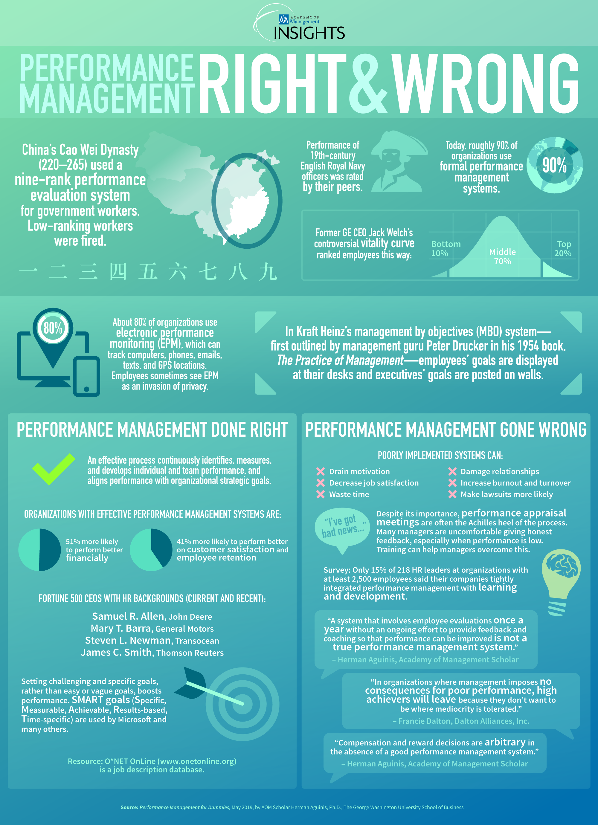 performance-management-infographic