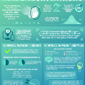 performance-management-infographic