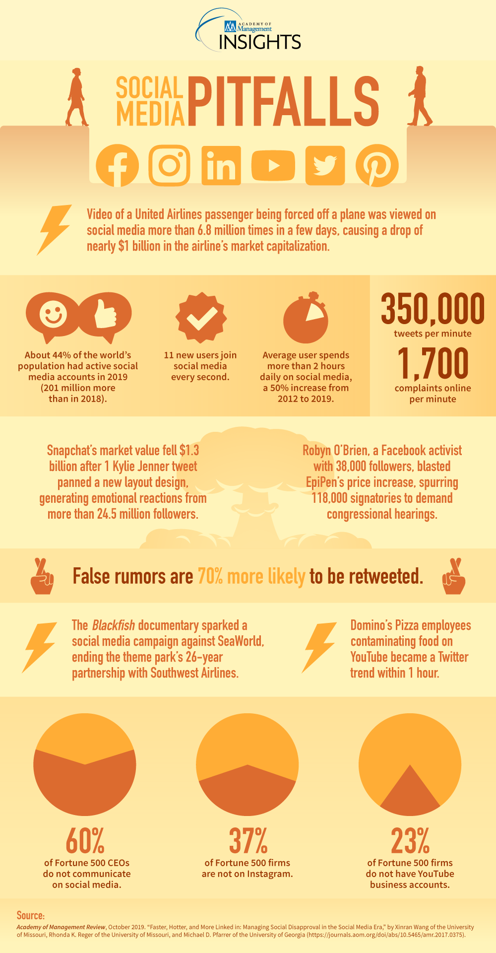 social-media-pitfalls-infographic