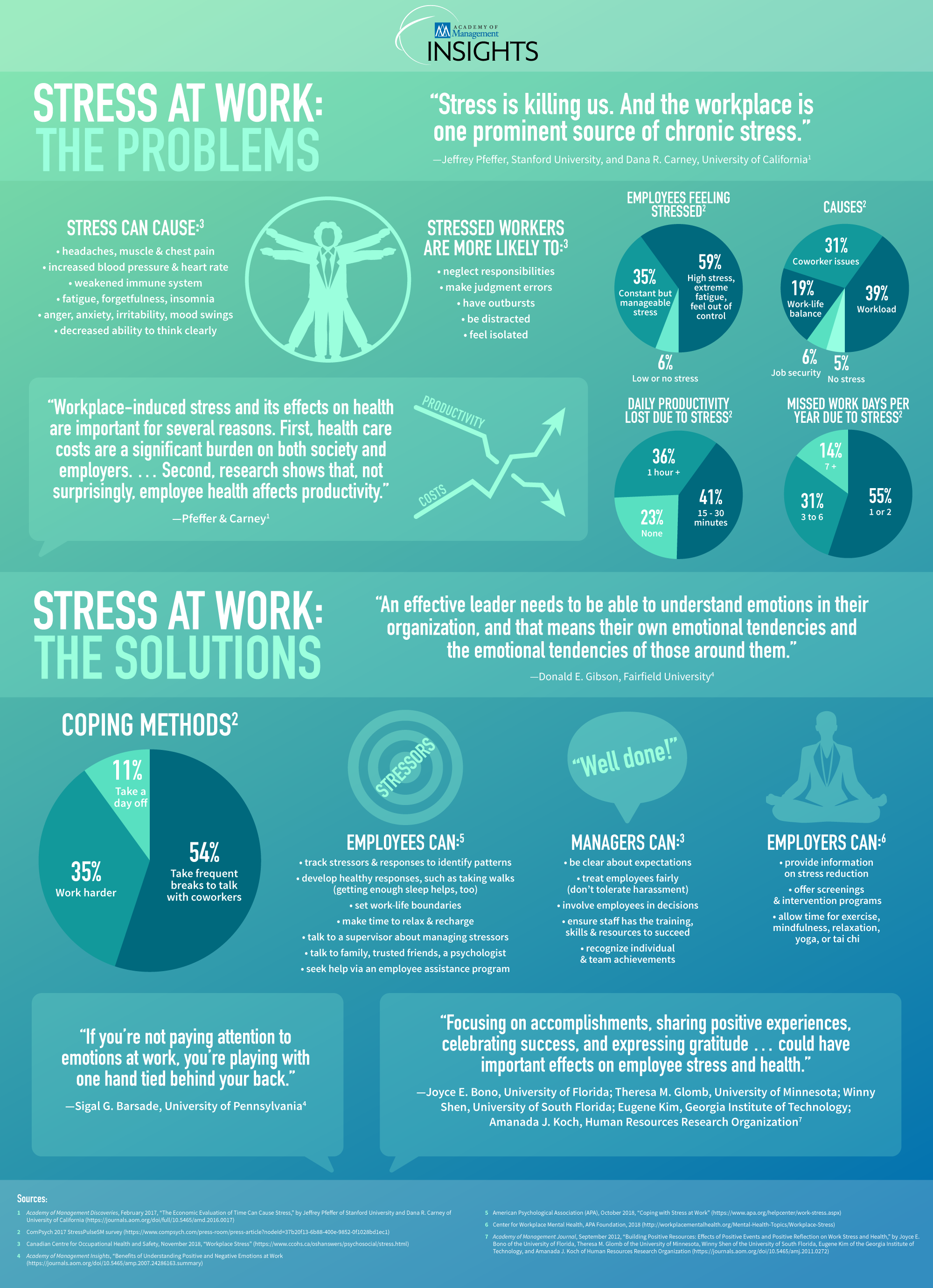 stressatwork-infographic